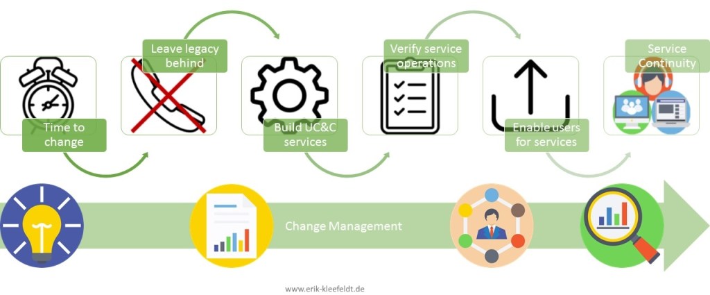 change-management