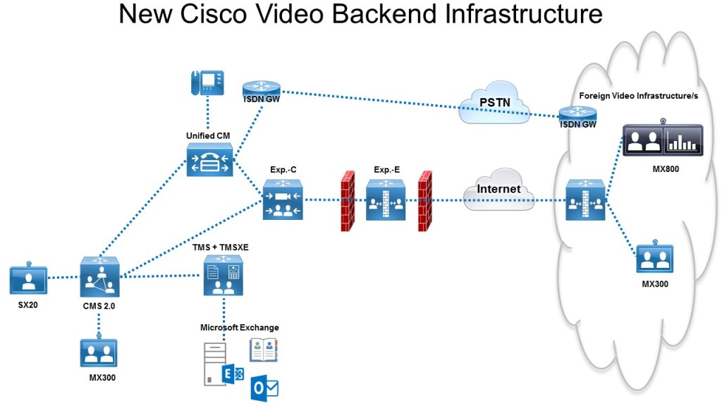 vc_newciscovideoinfrastructure2016