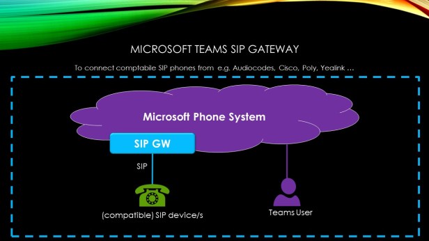 Microsoft Teams SIP gateway